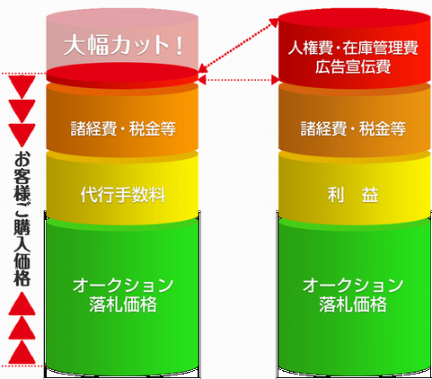 auction_graph-1